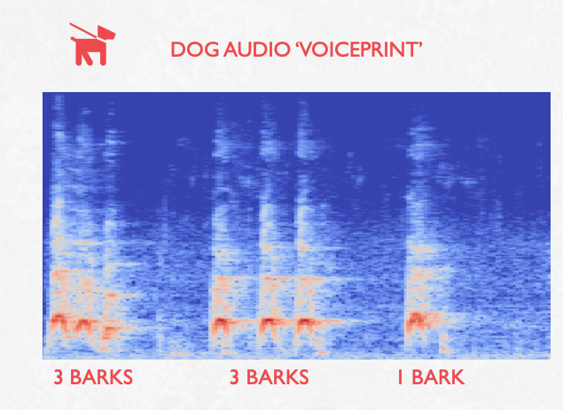Urban Sound Classification